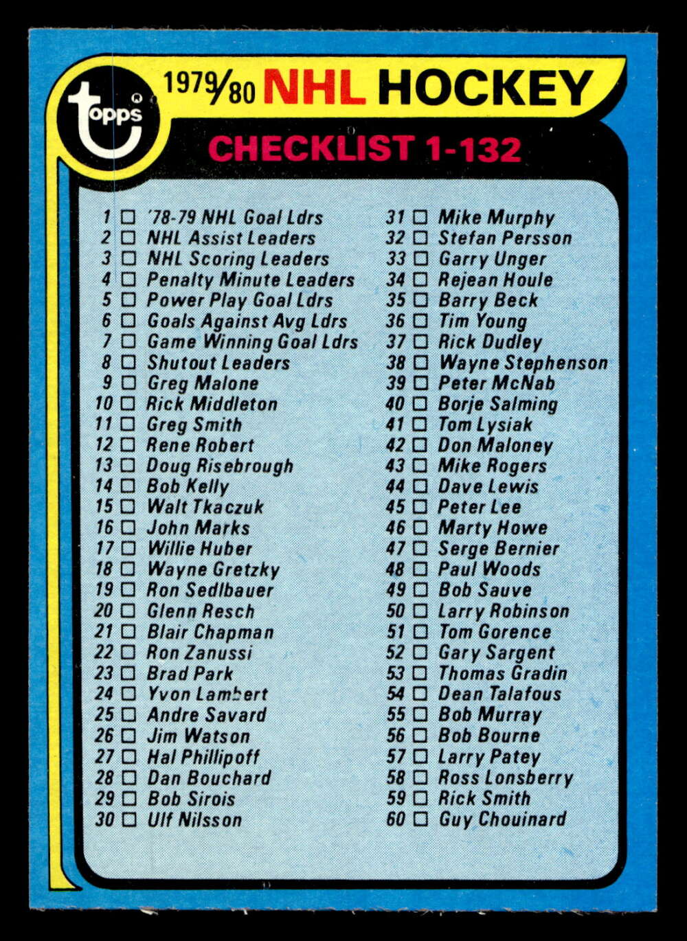 1979-80 Topps #131 Checklist Near Mint+ 
