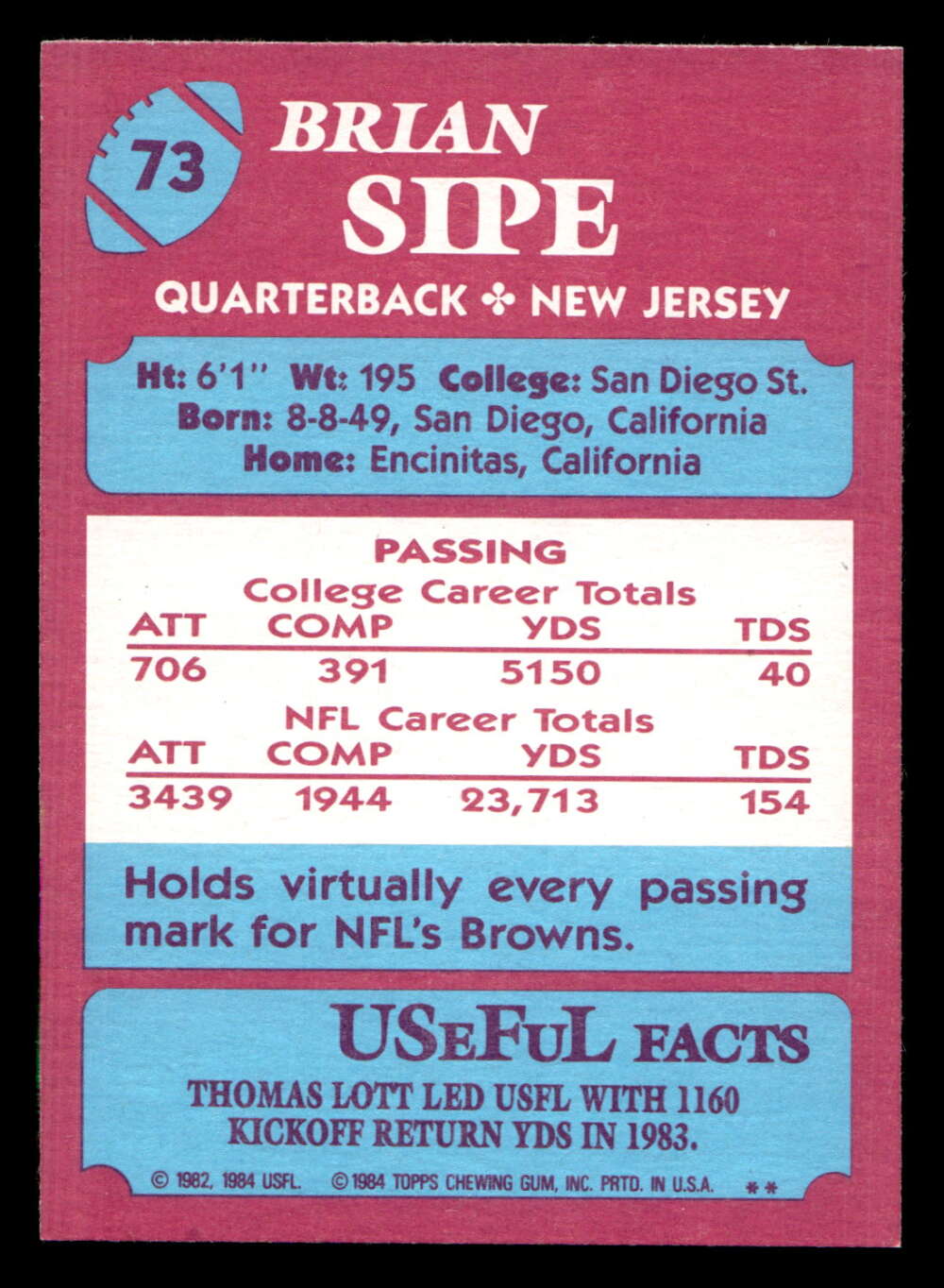 1984 Topps USFL #73 Brian Sipe NM-Mint 