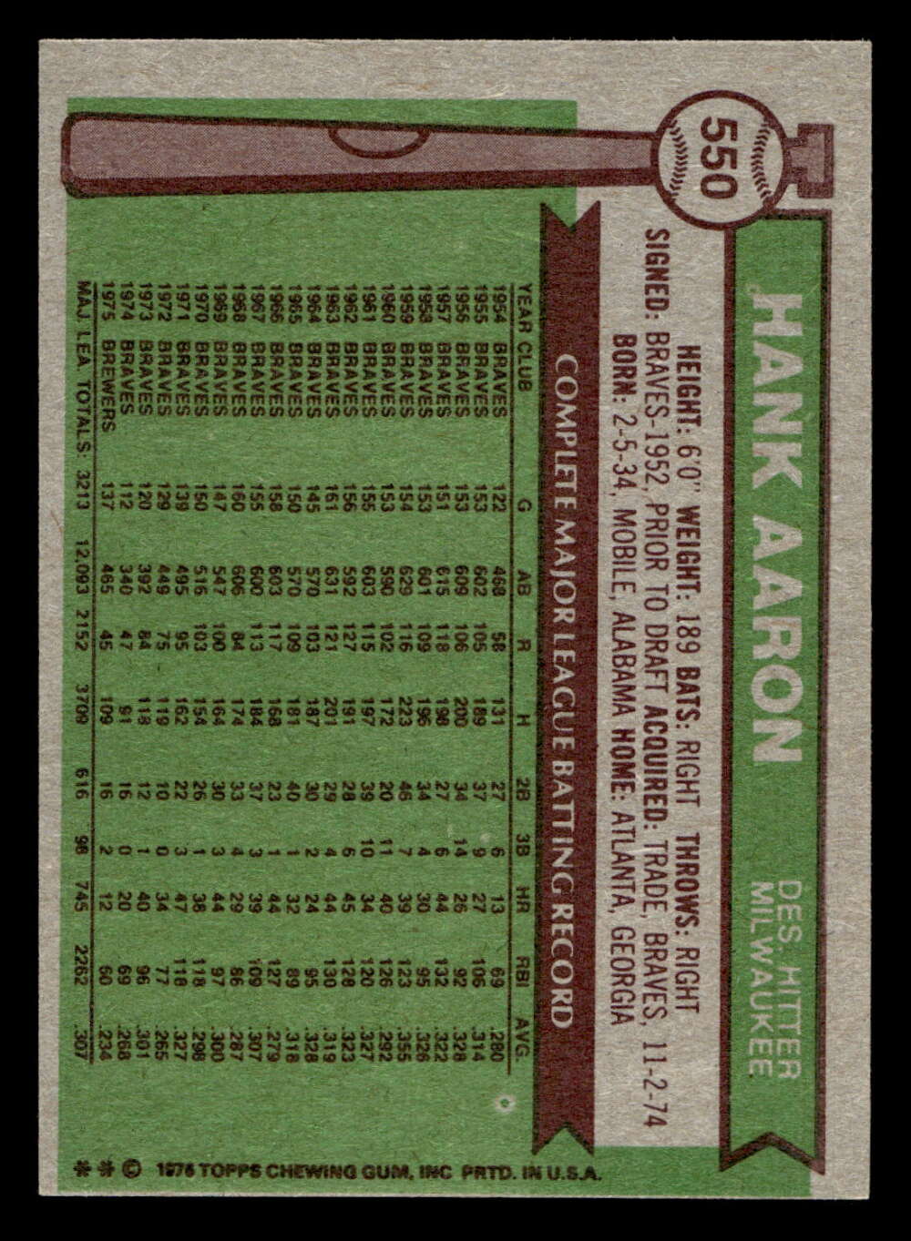 1976 Topps #550 Hank Aaron Near Mint 
